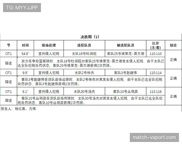 判罚争议中裁判判定标准与实际执行差异解析