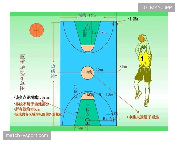 篮球规则解析：圆柱体原则的定义与适用范围
