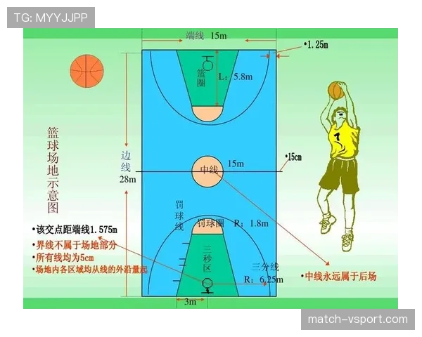 篮球比赛开始规则解析：跳球流程与时间控制
