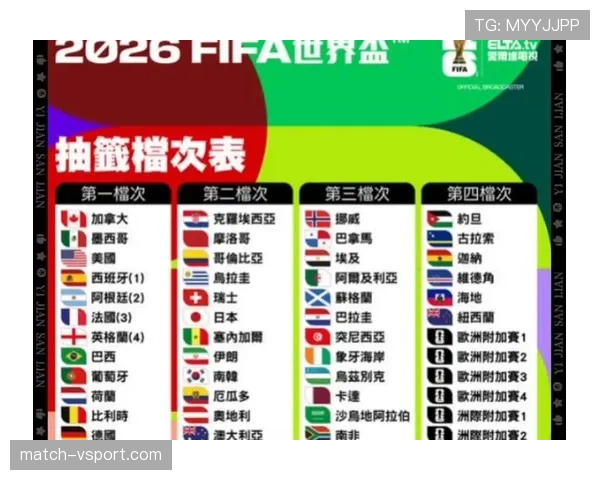 2026世界杯48队分12个小组的赛制规则怎么运作